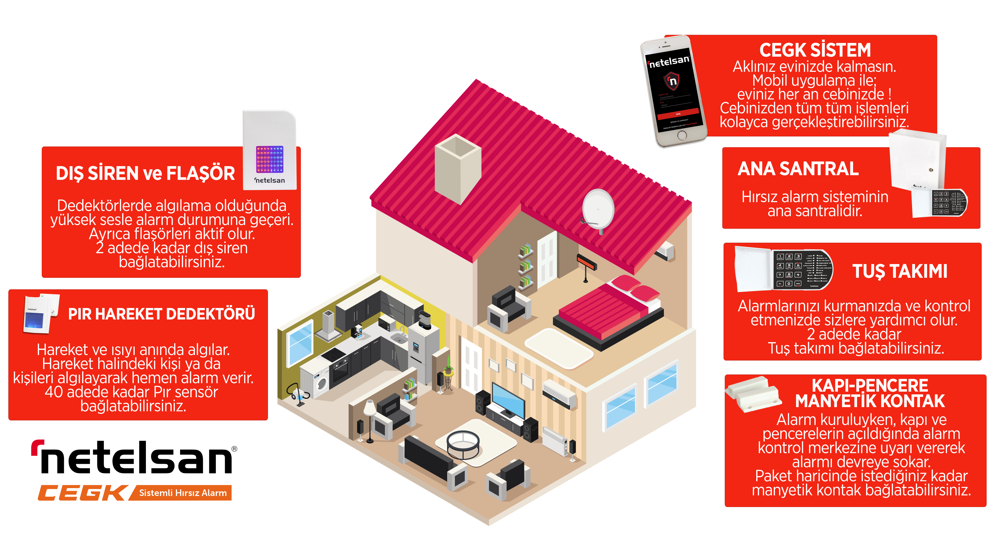 Hırsız Alarm Sistemi İçeriği